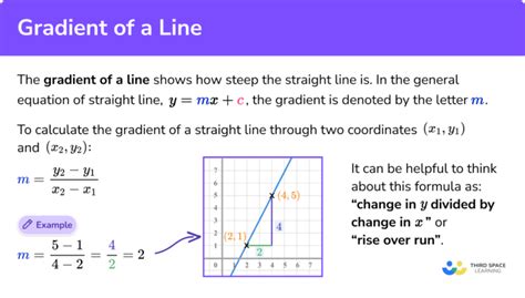 why is gradient m